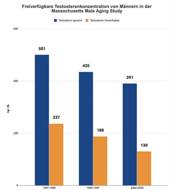 Testonyl Stats