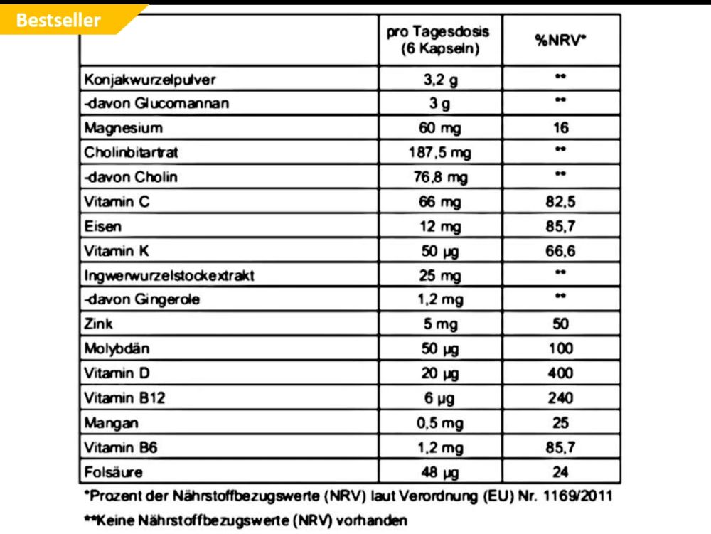 Vitalrin Inhaltsstoffe