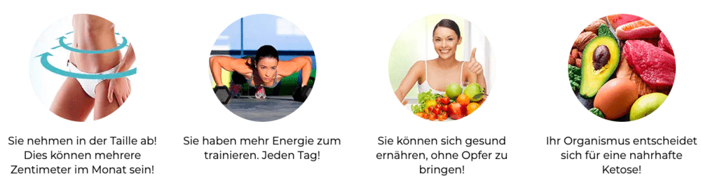 Keto Actives Wirkung