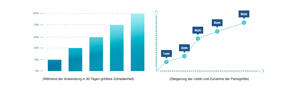 Member XXL Nachteile