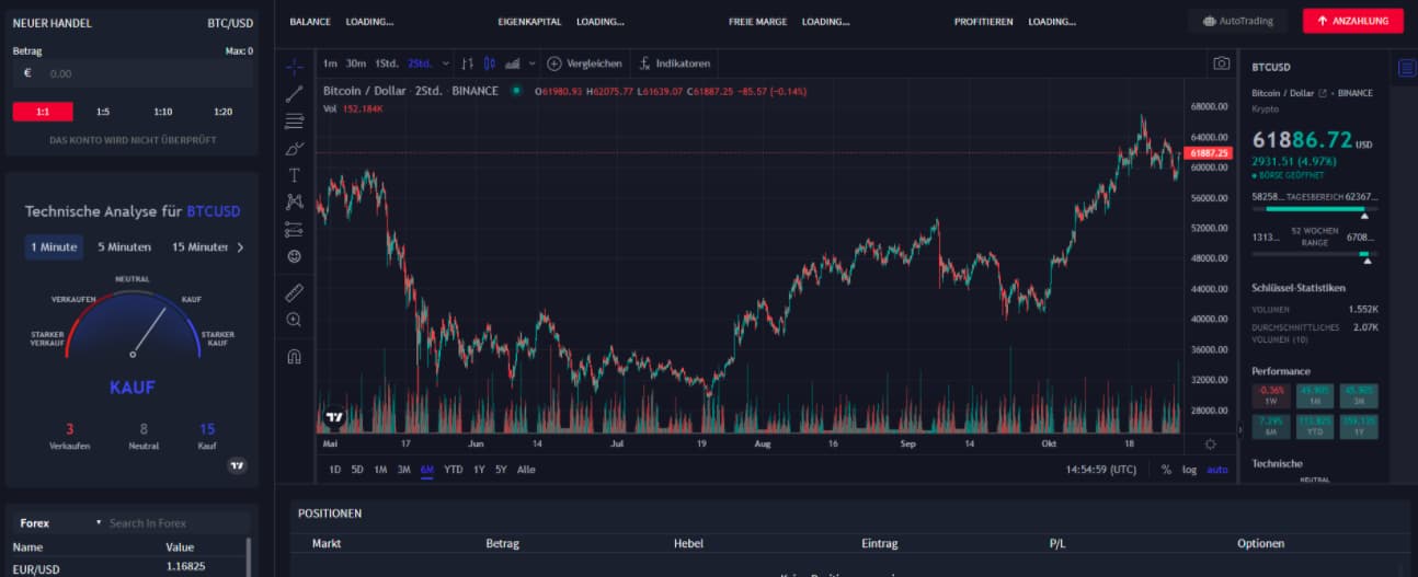 Bitcoin Prime Trading