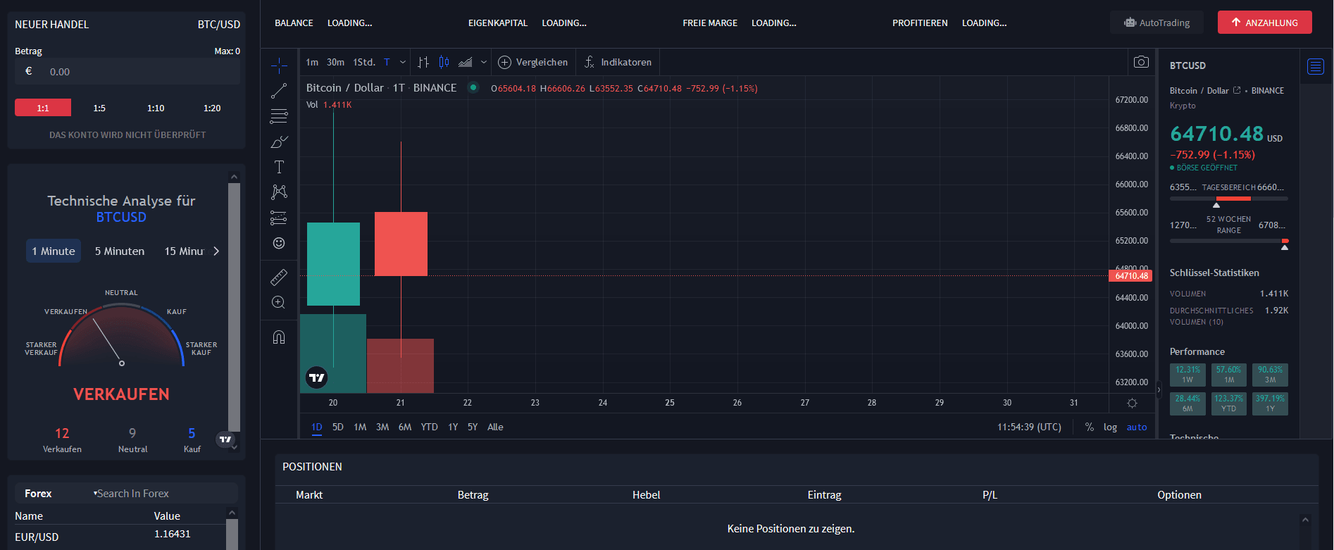 Trading bei Bitcoin Trader