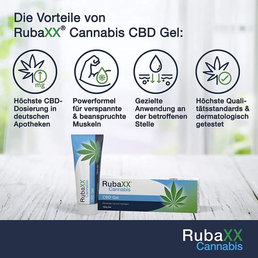 Rubaxx CBD Gel Ergebnisse