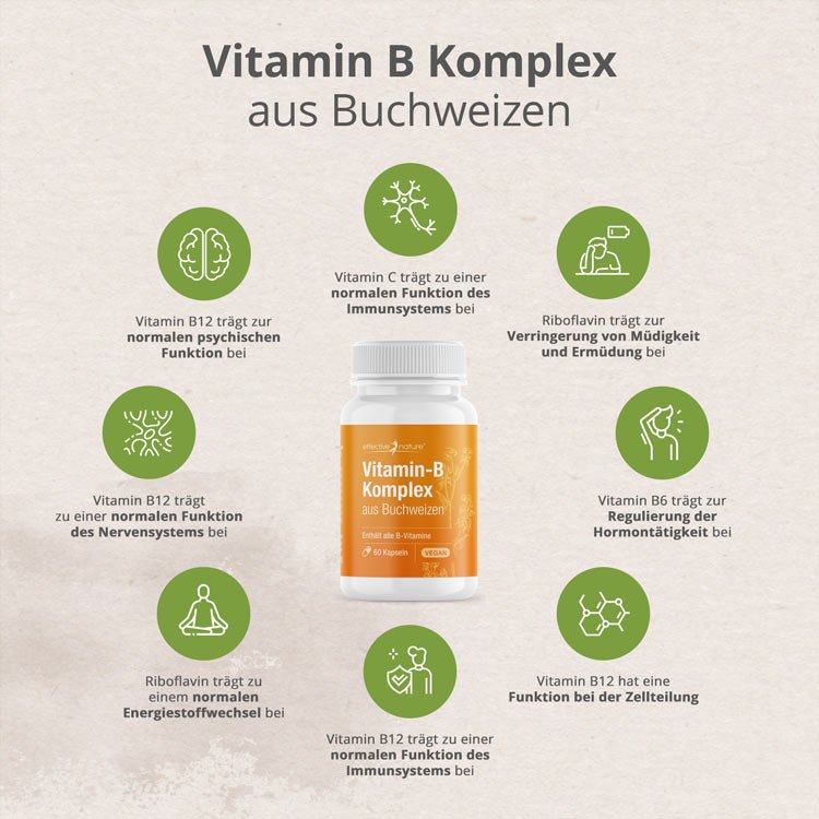 Wie lange muss man Vitamin B Komplex