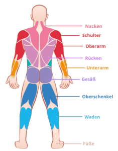 Für welche Bereiche am Körper eignet sich die Anwendung mit der Massagepistole