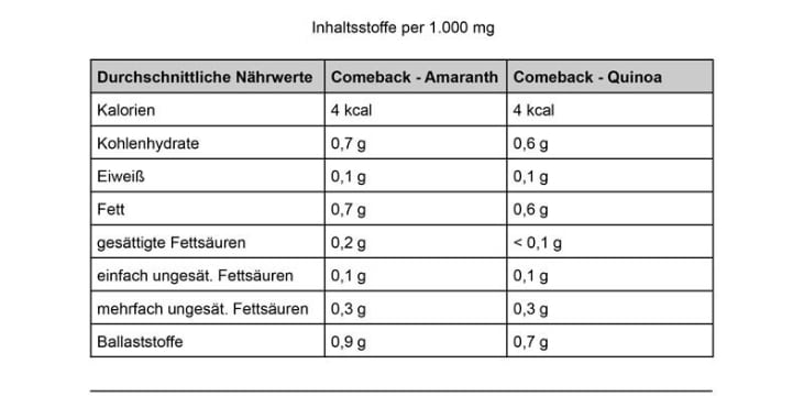 Comeback Kapseln Inhaltsstoffe