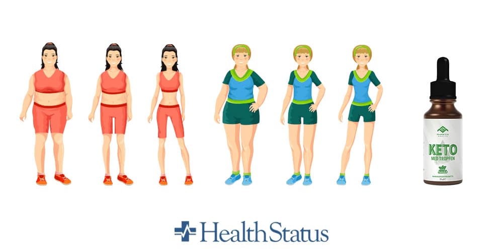 Keto Med Tropfen Test mit vorher und nachher