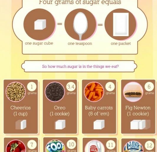 Grams of Sugar in Foods