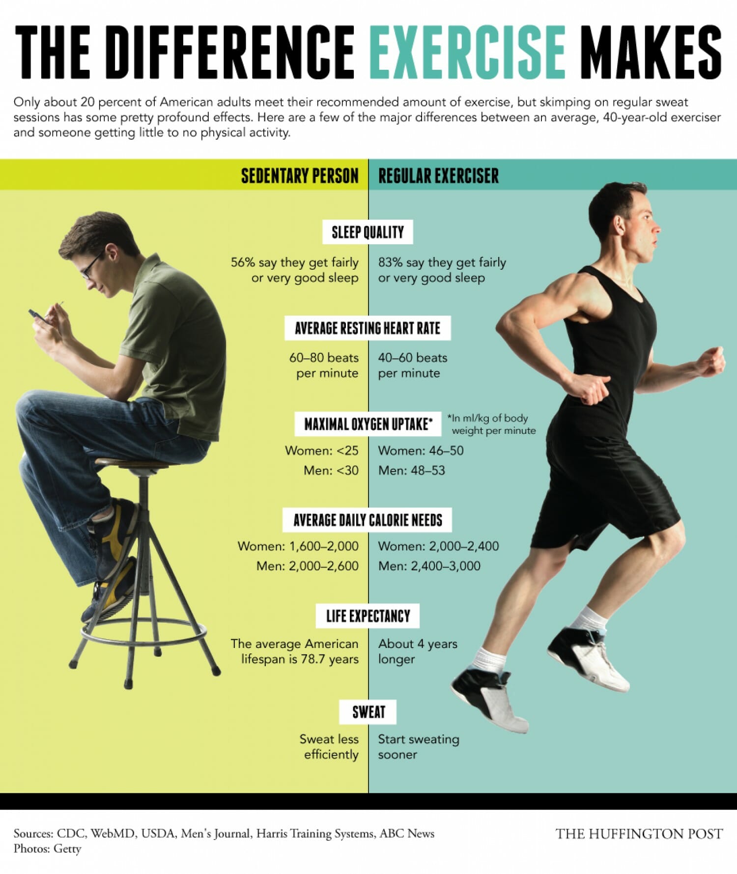 Does Exercise Make a Difference HealthStatus
