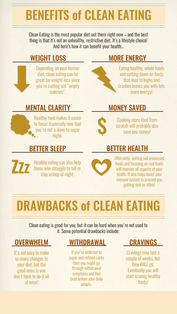 Clean Eating Benefits HealthStatus clean-eating-benefits-healthstatus