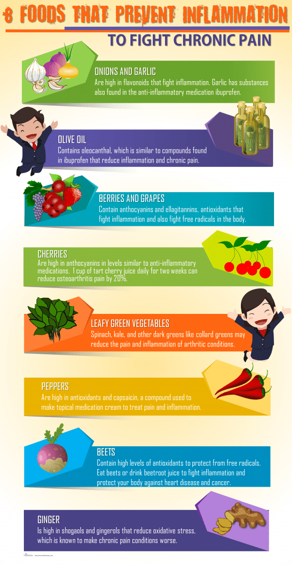 Foods That Prevent Inflammation