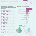 pregnancy and delivery common questions infographic