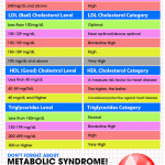 Cholesterol Levels Chart