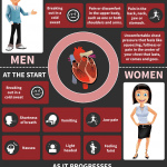 heart attack signs infographic