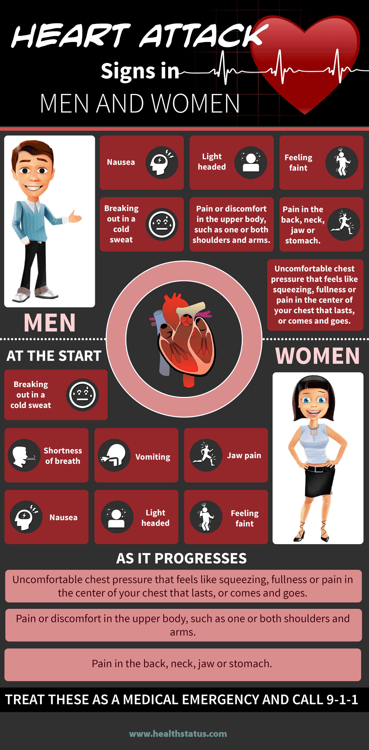 heart attack signs infographic
