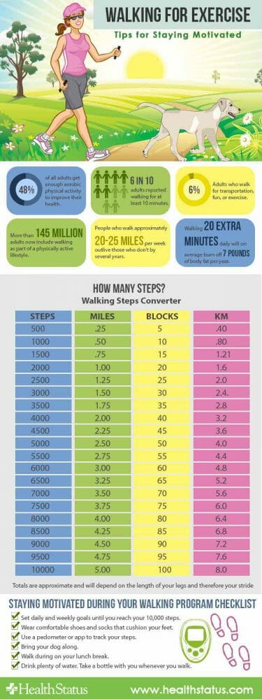 How Far Is 10 000 Steps HealthStatus how-far-is-10-000-steps-healthstatus