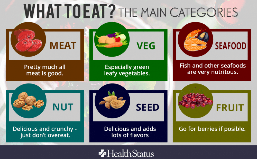 Primal Diets What to Eat? HealthStatus