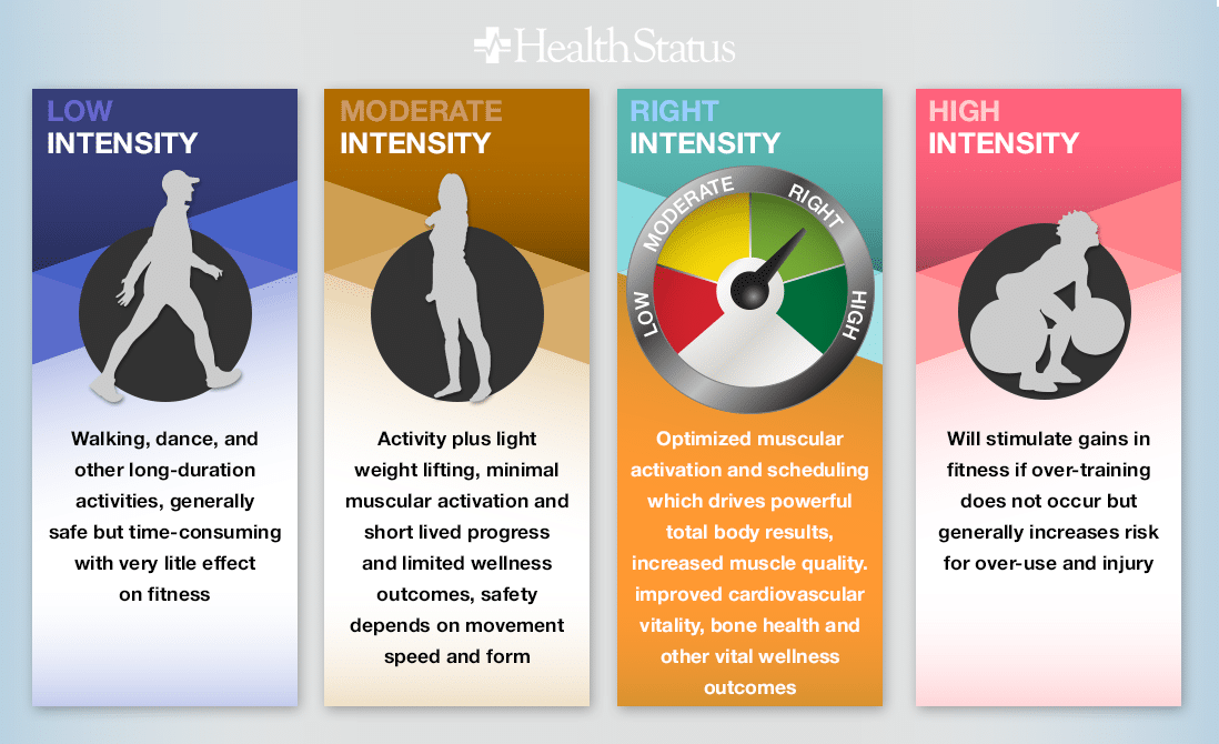 Intensity Chart