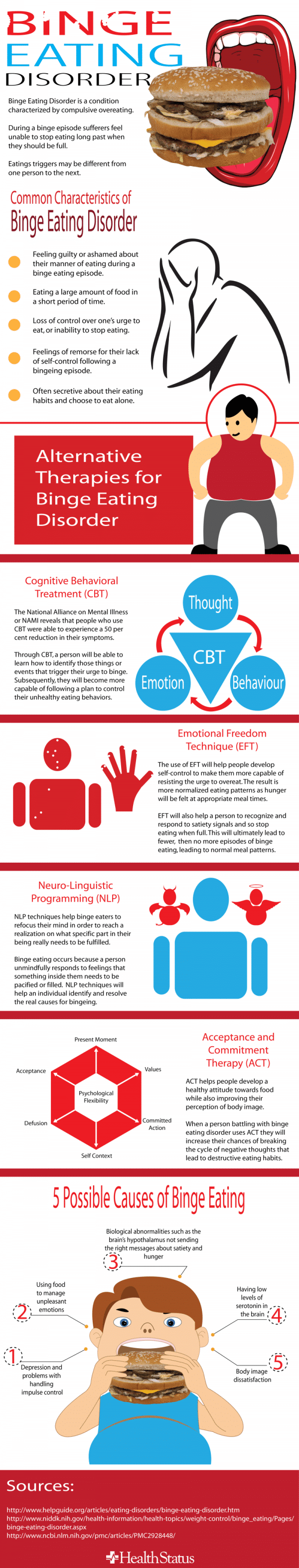 Binge Eating HealthStatus