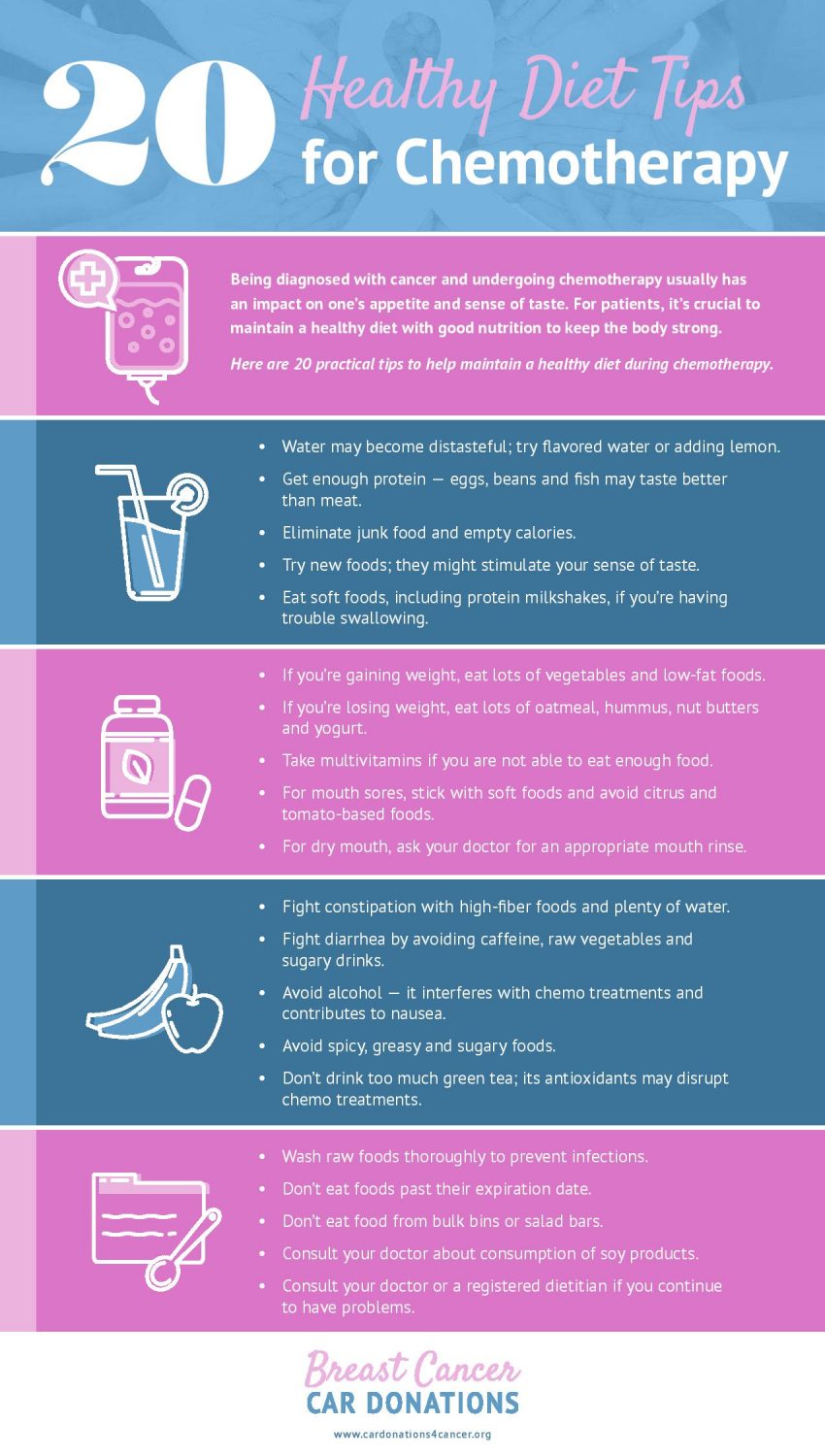 Maintaining A Healthy Diet During Chemotherapy HealthStatus