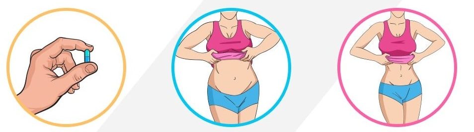 How to use Divatrim Keto for the best results? - How many Divatrim Keto pills should you take?