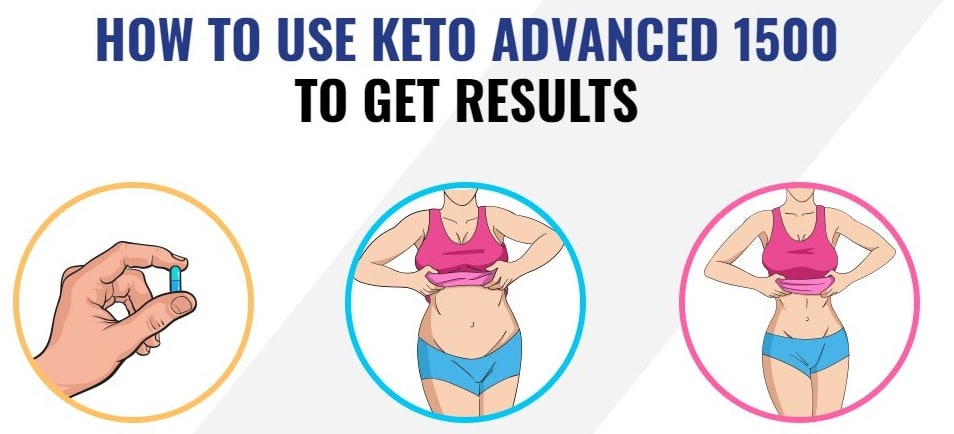 How to use Keto Advanced 1500