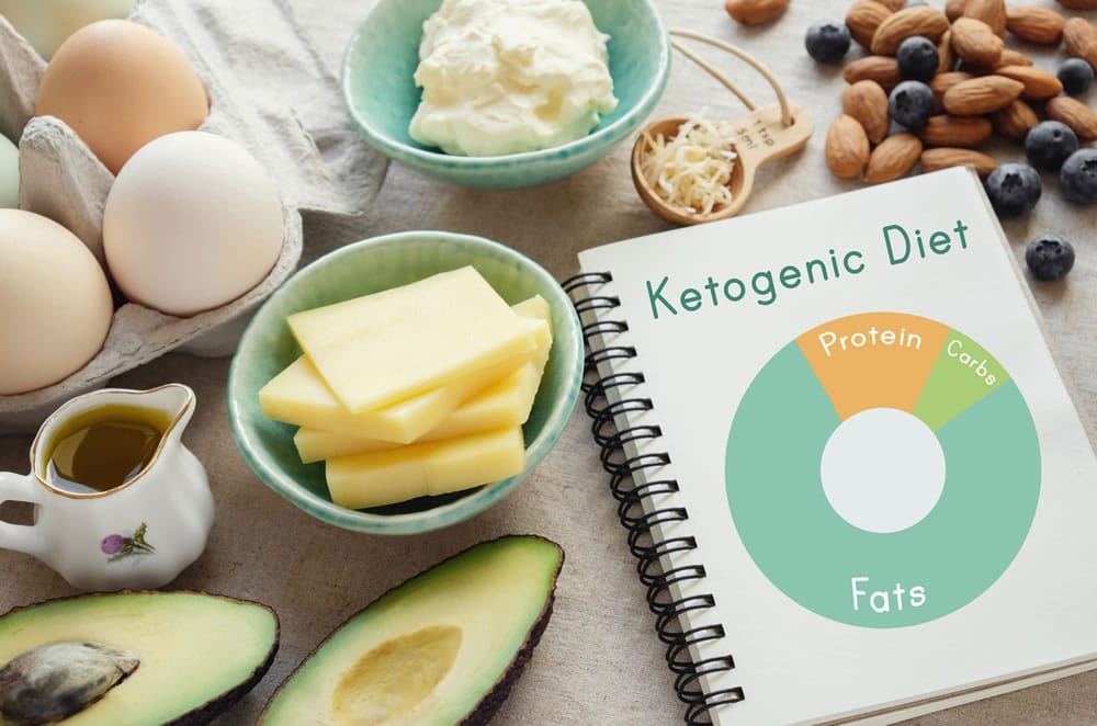 What is Perfect Keto?