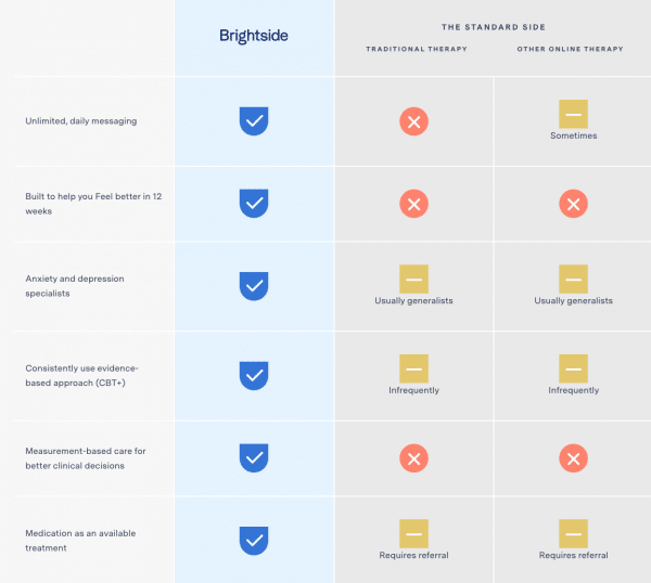 Brightside Review Conclusion