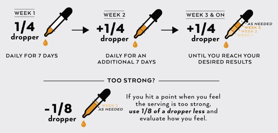 CBD Oil dosage for anxiety