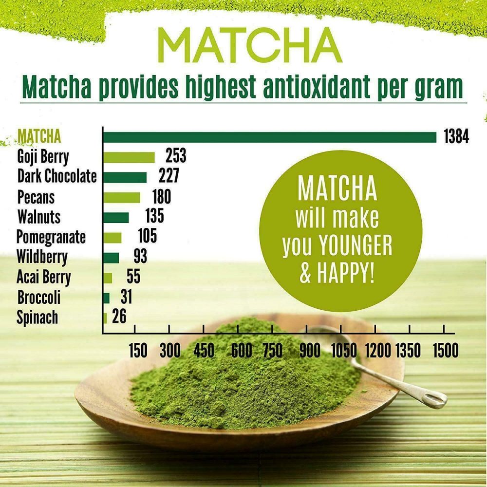 2023 Matcha Slim Review - Avantages et inconvénients de Matcha Slim —  Eightify