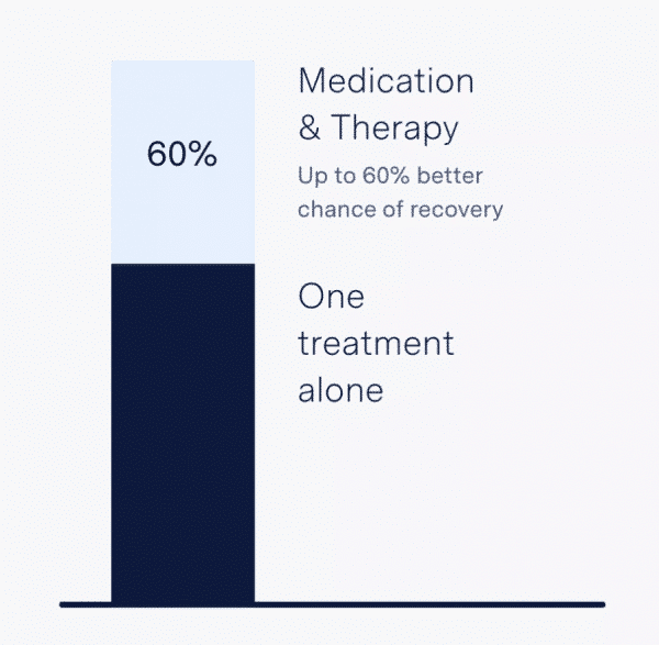 Brightside Medication and Therapy