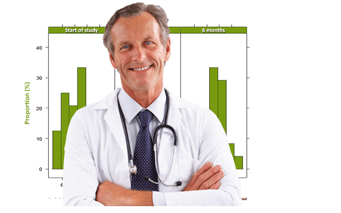 Phallosan-Forte-Phallosan Forte 2021 clinical trial assessment and results