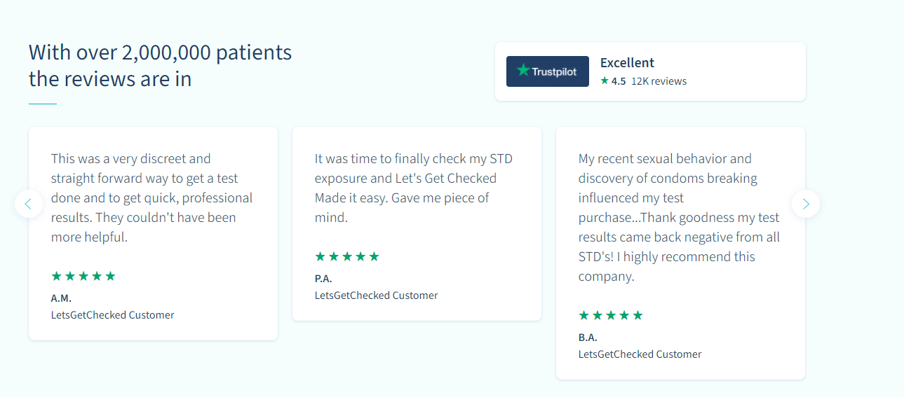 STD Test Kit Review 2024 What is STD Test Kit? Best STD Test