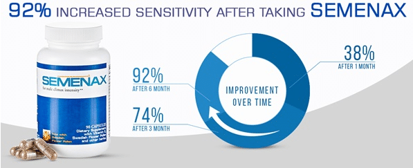 How Good Is the Effect of Semenax for Enhancing Sperm Volume and Improving Sexual Performance