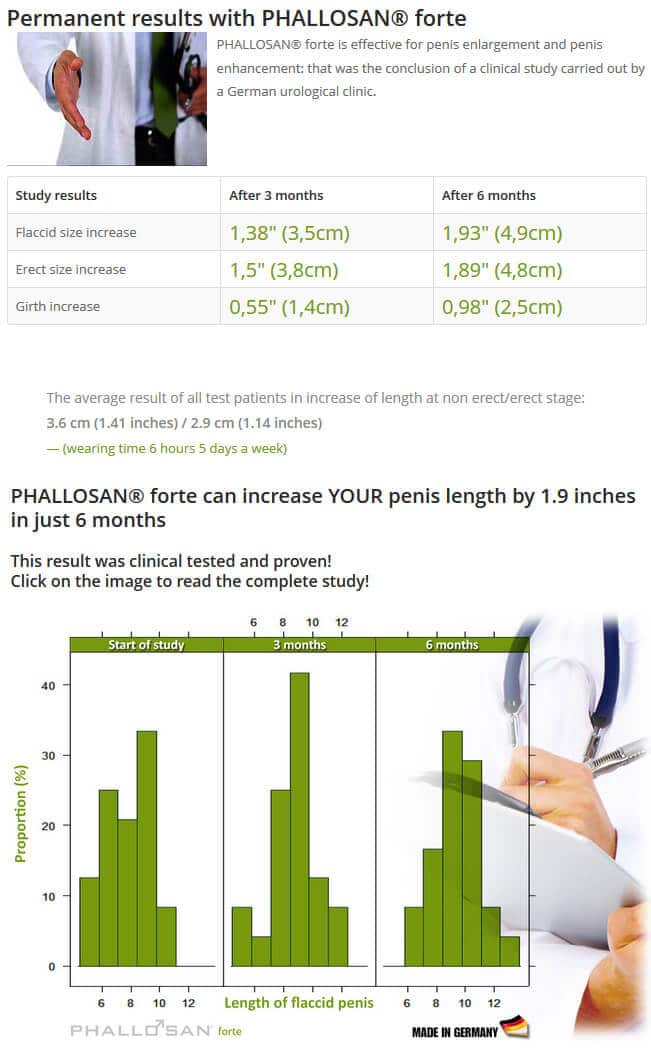 Phallosan Forte eredmények előtte és utána