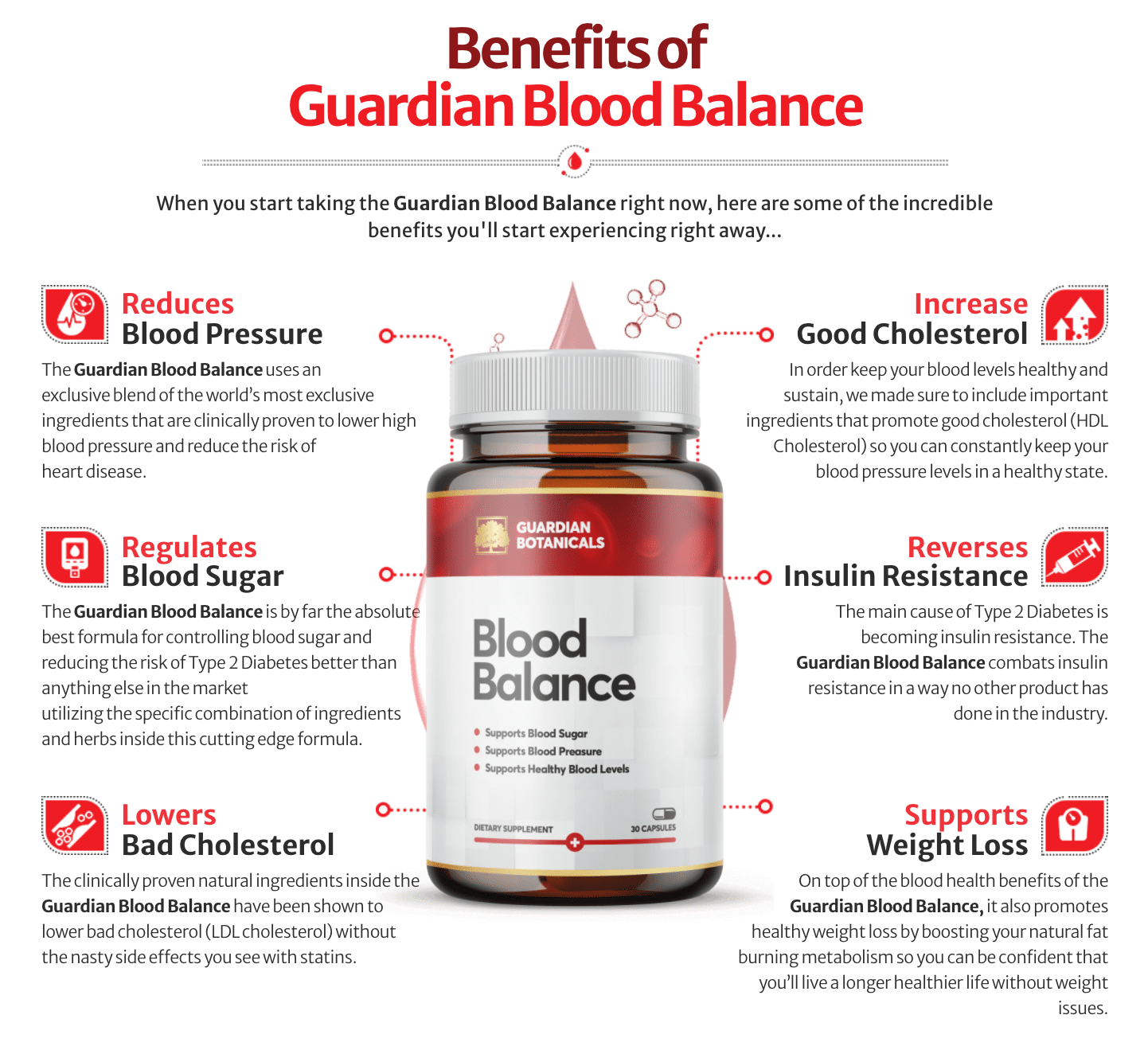 How does Blood Balance Work