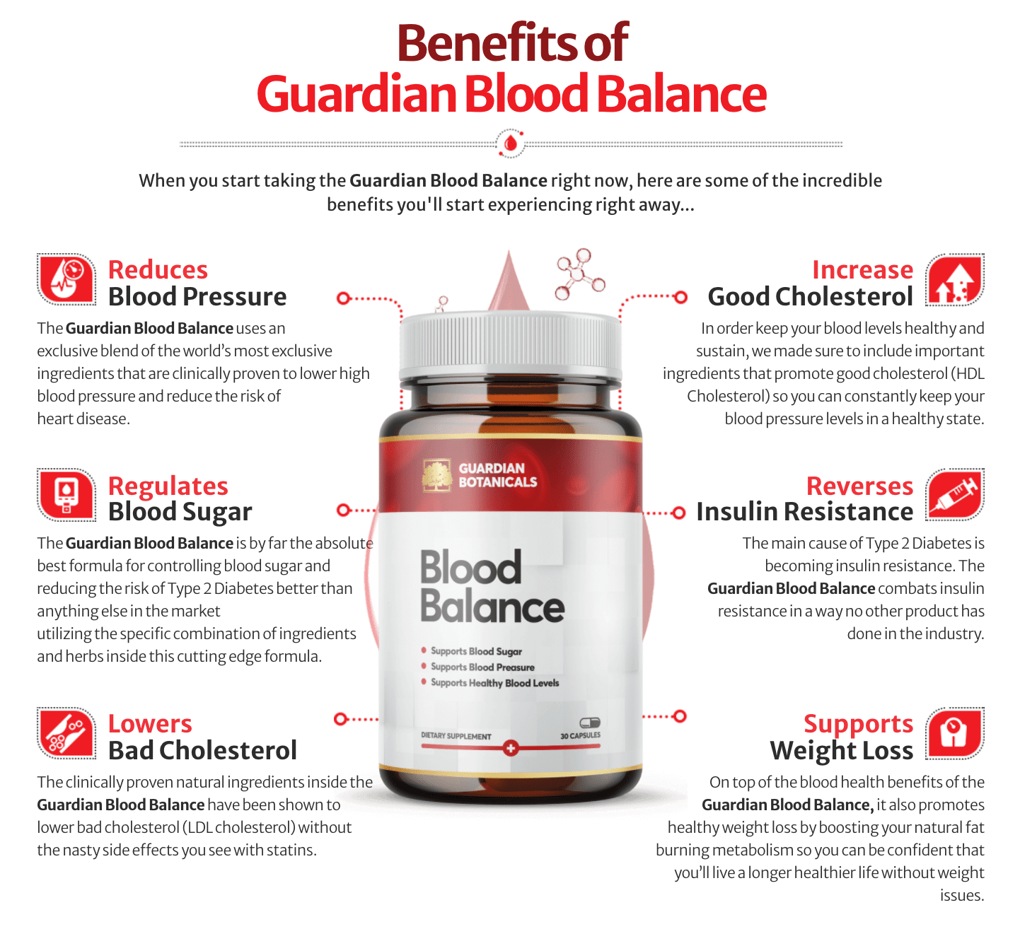 Hogyan működik a Blood Balance