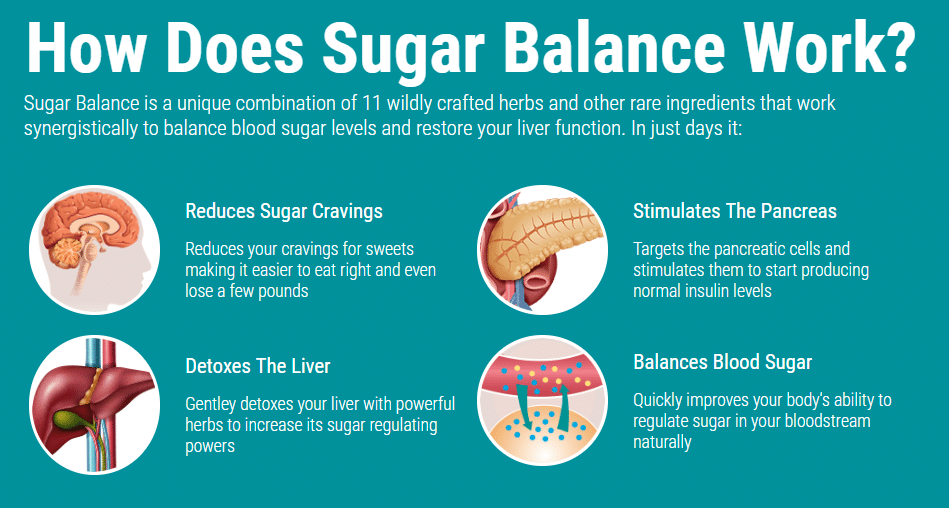 Hogyan működik a Sugar Balance