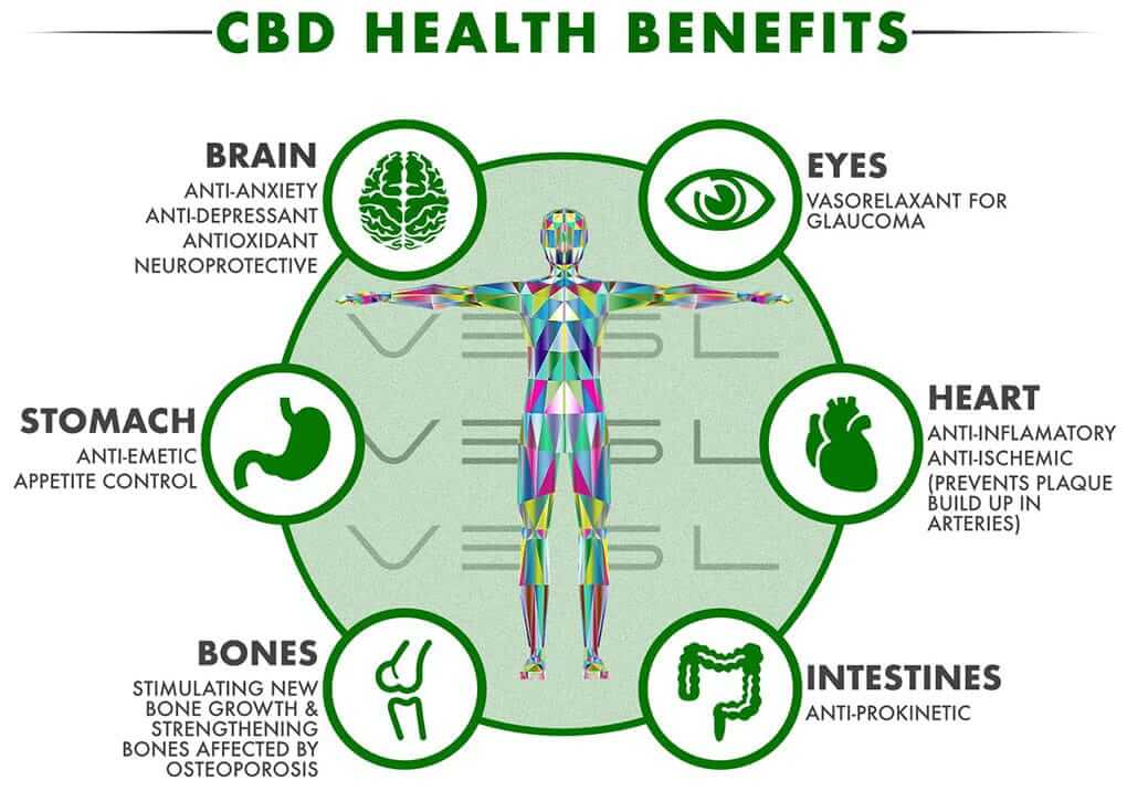 cbd-benefits