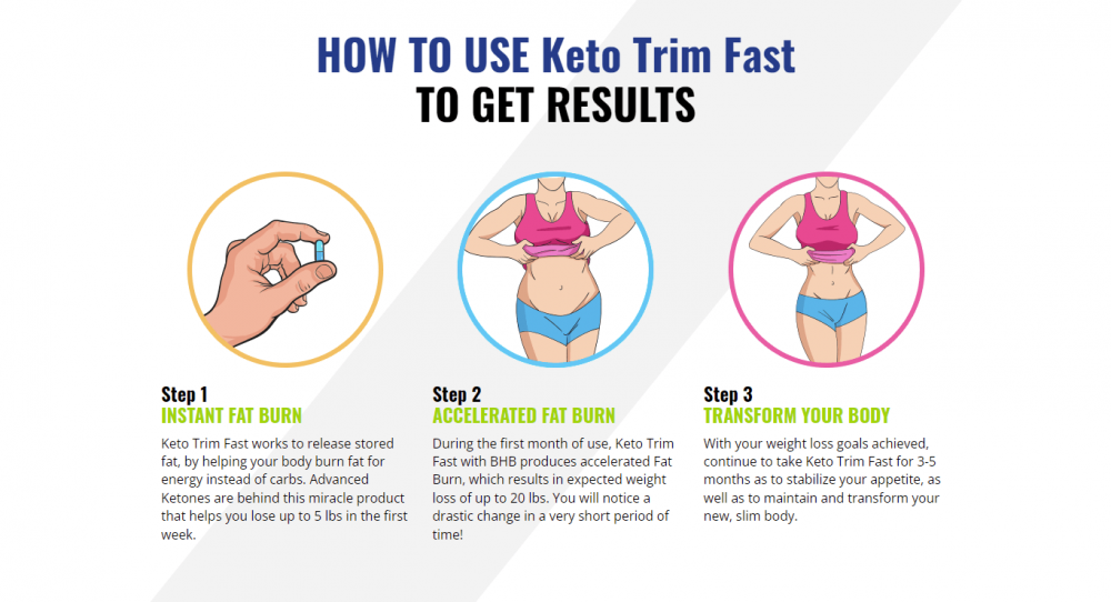 ow do you use and dose Keto Trim for best results