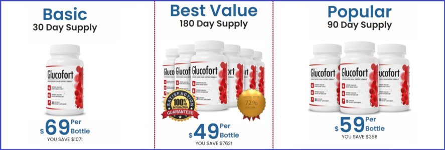 Where can you buy Glucofort? Glucofort price comparison & deals for sale: