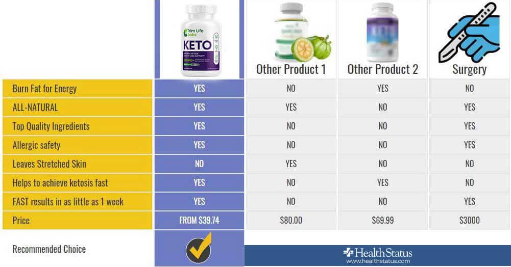 Trim Life Keto Reviews 2022 Trim Life Keto Before And After