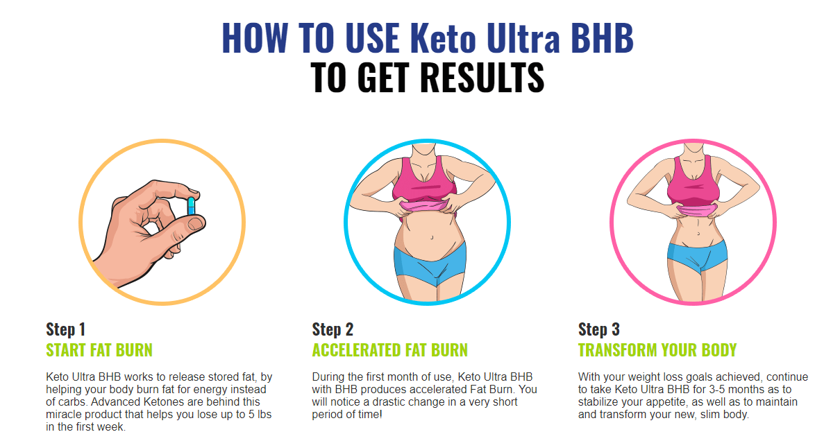 Keto Ultra BHB 2022 clinical trial assessment and results