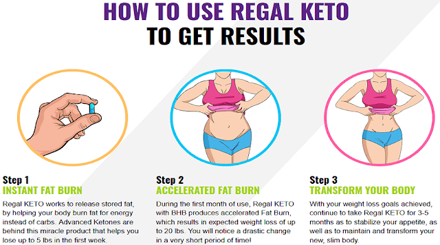 Is Regal Keto safe to use
