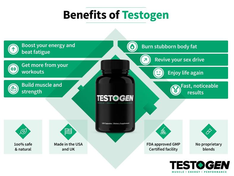 Our Testogen review and rating: Testogen pros and cons: