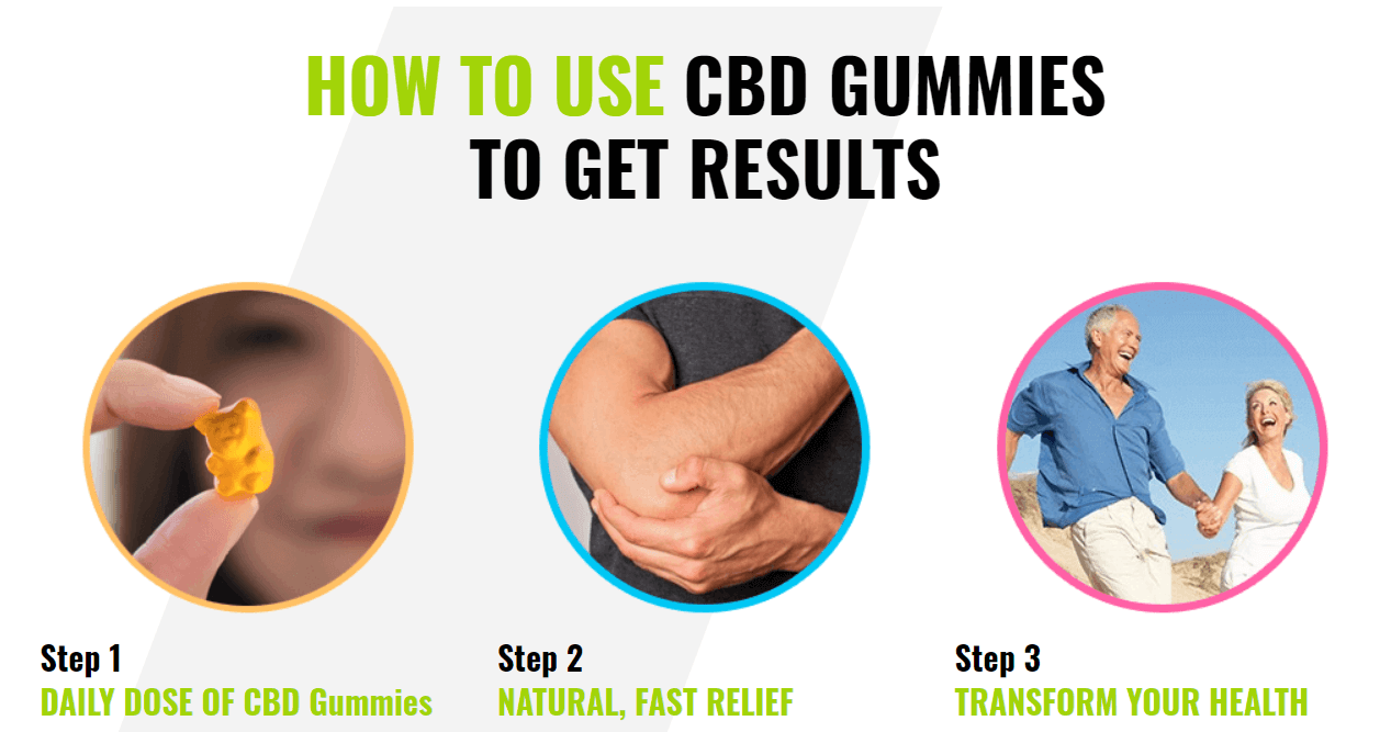 CBD Gummies 2022 clinical trial assessment and results: Are CBD Gummies safe to use?