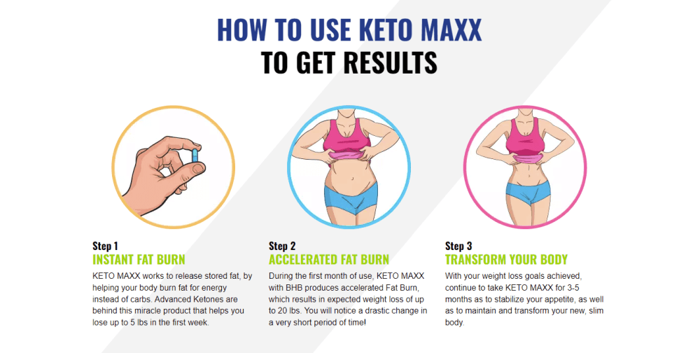 Are Keto Maxx safe to use