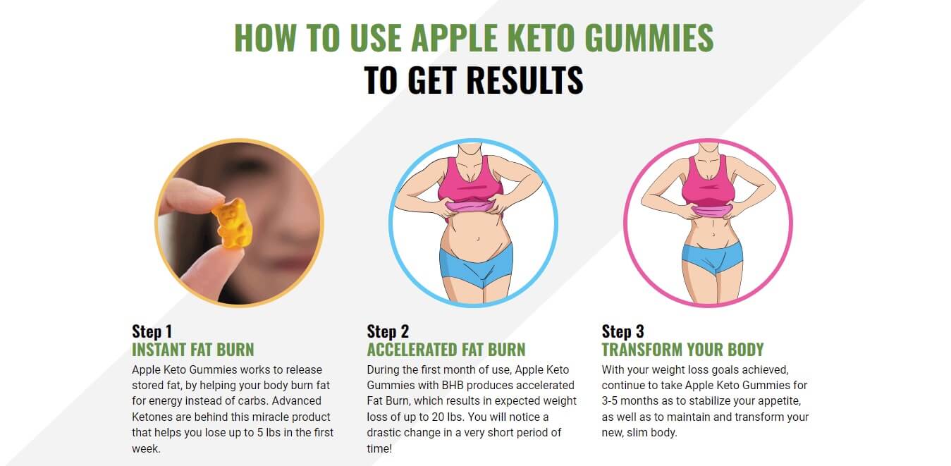 How to use Keto Gummies for best results? - How many Keto Gummies should you take?