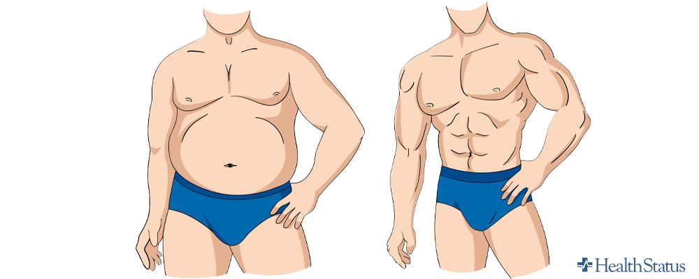 HGH Results Before and after