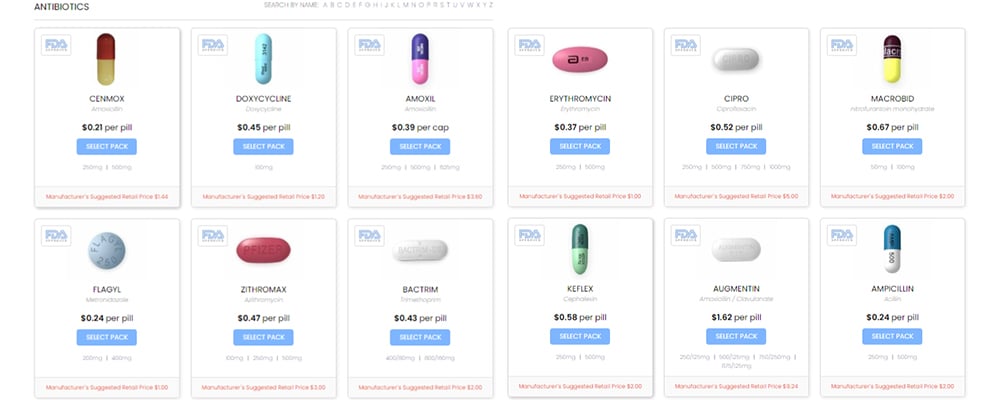 Can you buy Antibiotics over the counter online?